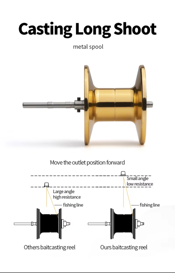 AK-200-5.png Reel Mavix Diseño compacto freno magnetico / Derecho - Izquierdo